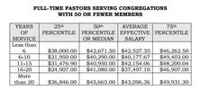 Pastor Salaries for Small Churches.jpg