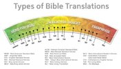 types-of-bible-translations.jpg