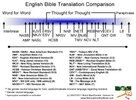 English Bible Translations.jpg