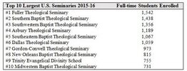 Seminary Enrollments 2015-2016.jpg
